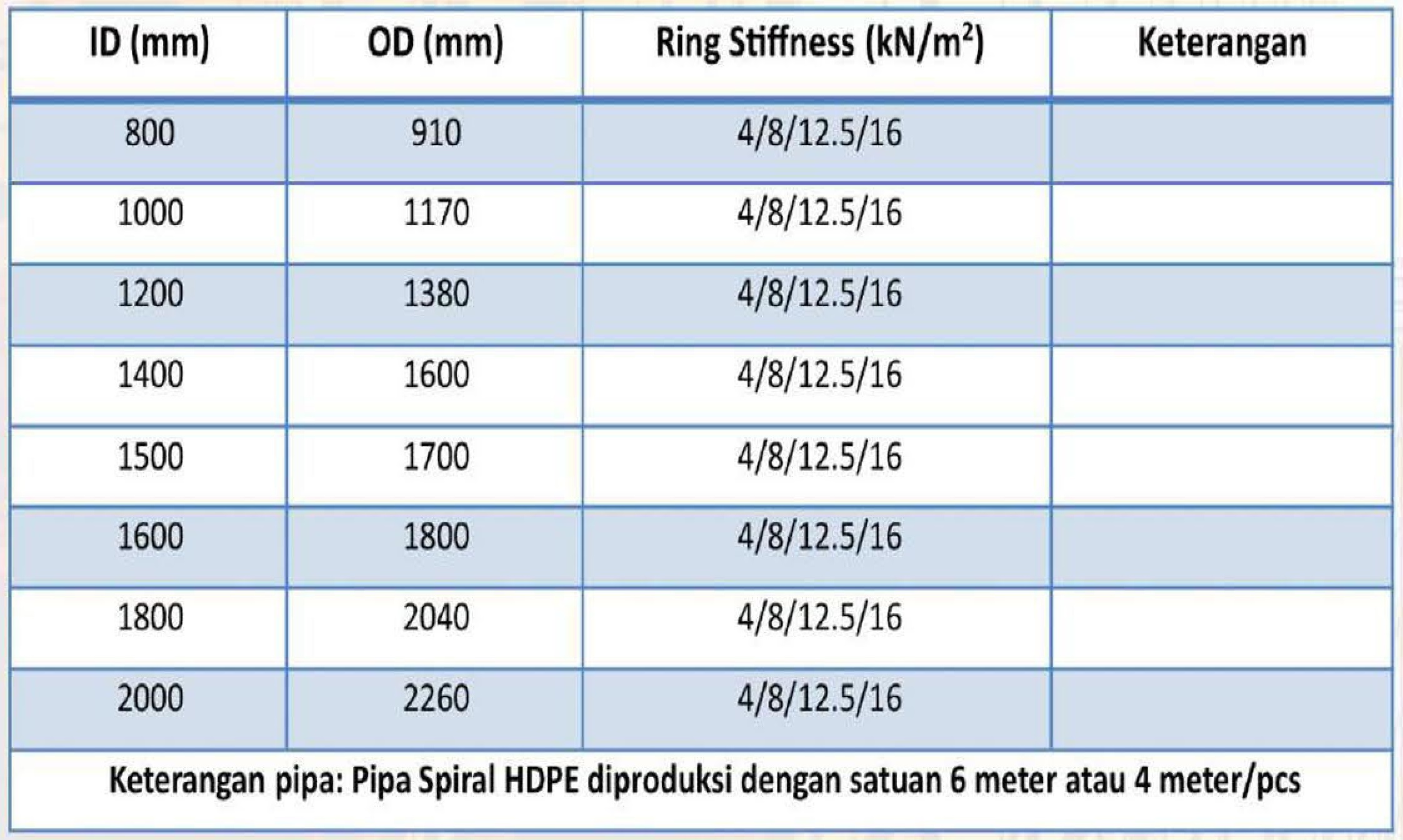 PIPA HDPE SPIRAL (ID800-2000MM)